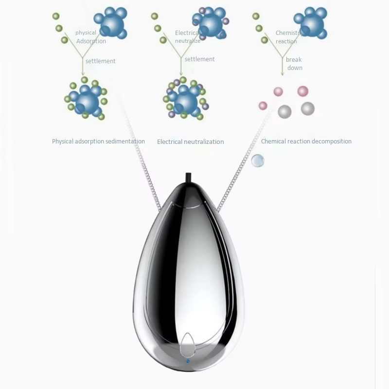 Air Purifier Necklace - Image 2
